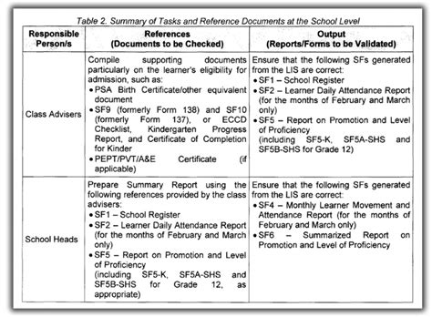 sf10 meaning|Guide on Documents to be Checked , School Forms and Reports to be V.